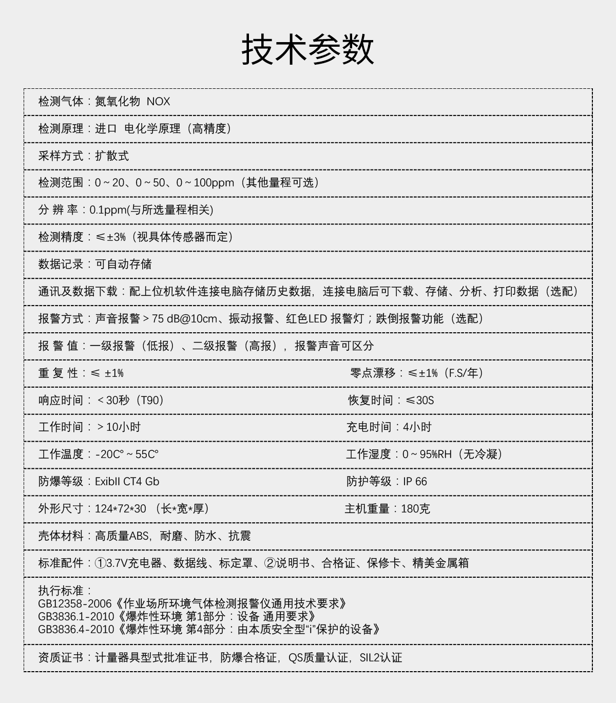 便攜式氮氧化物檢測(cè)儀