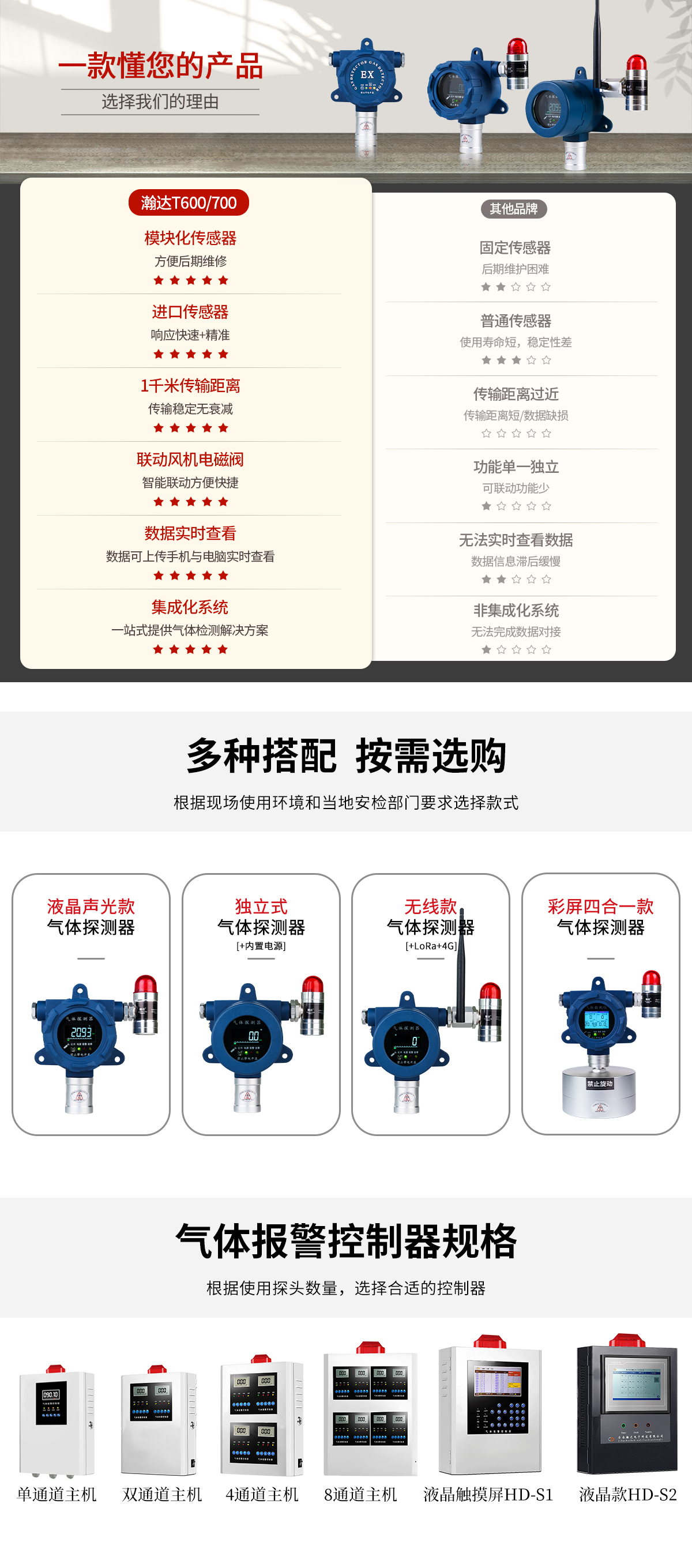 官網(wǎng)新增-1有毒-最終版.jpg